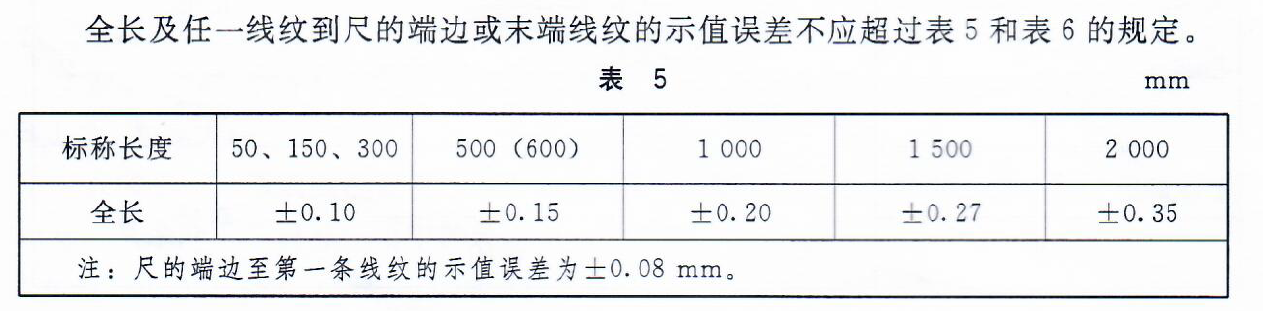 35图库图纸大全